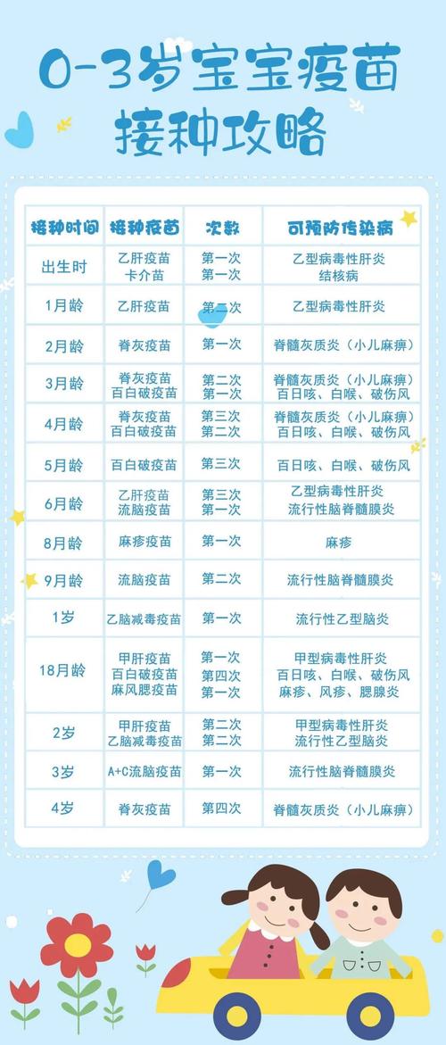 第三代助孕宝宝都打什么疫苗