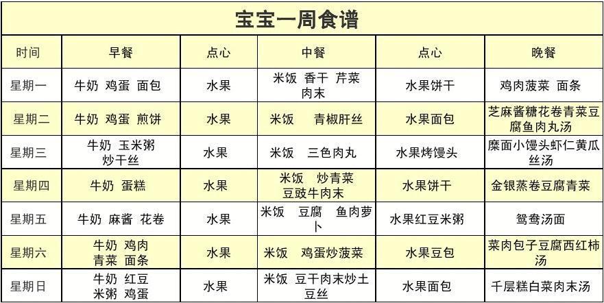 一岁国内代孕宝宝吃什么菜好